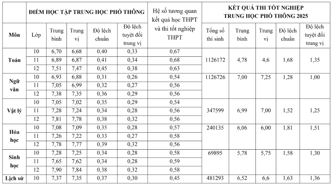 Bộ GD-ĐT c&ocirc;ng bố c&aacute;ch quy đổi tương đương điểm tr&uacute;ng tuyển - Ảnh 8.