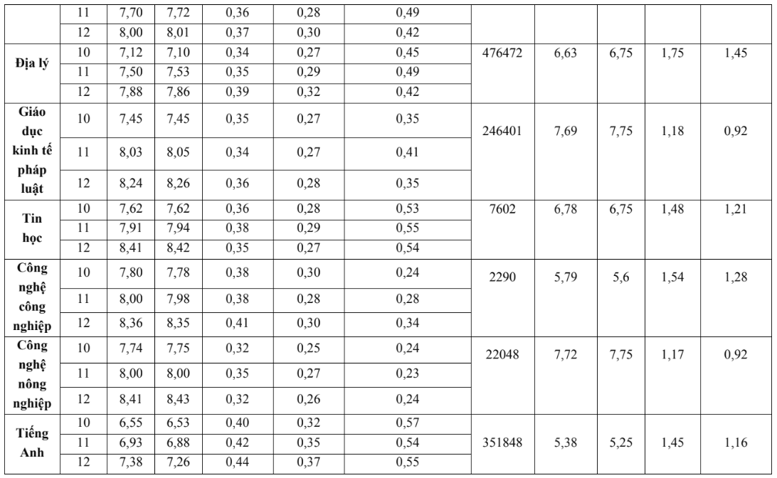 Bộ GD-ĐT c&ocirc;ng bố c&aacute;ch quy đổi tương đương điểm tr&uacute;ng tuyển - Ảnh 9.