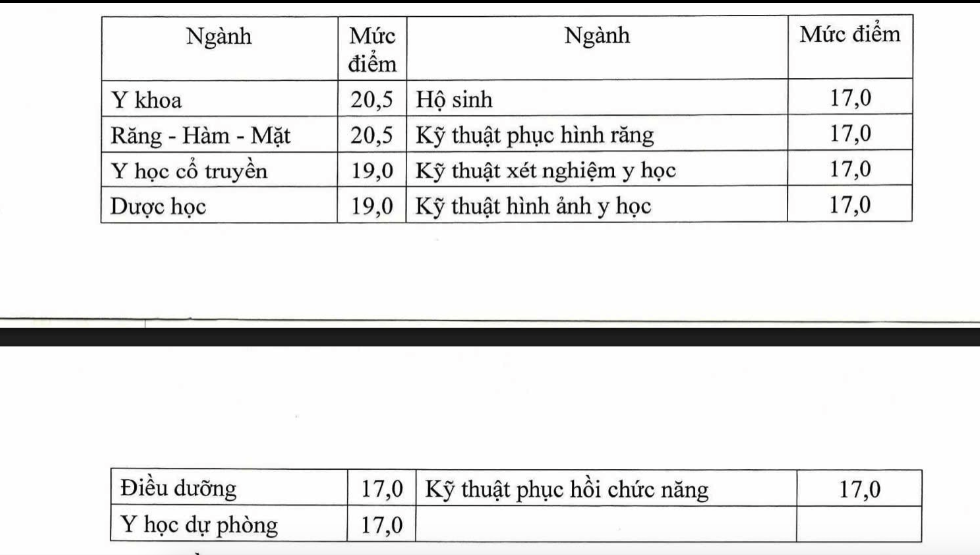 Bộ GD-ĐT công bố điểm sàn khối sư phạm, sức khỏe- Ảnh 2.