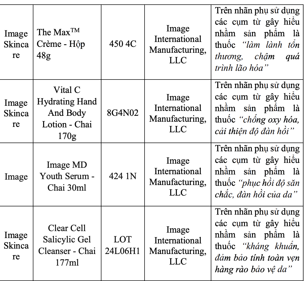 Loạt mỹ phẩm cao cấp bị thu hồi vì sai phạm nhãn mác- Ảnh 3.