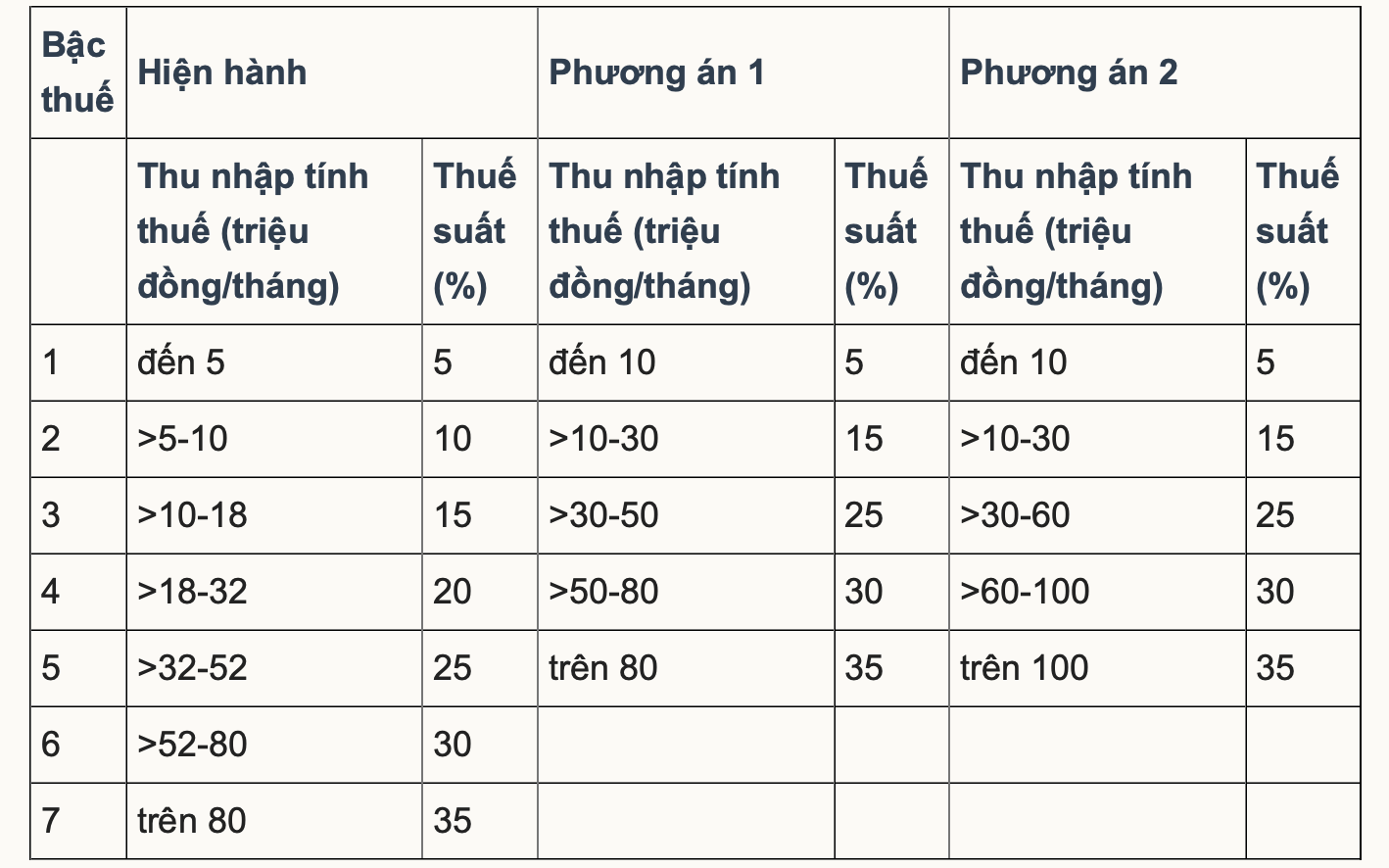 Cần một biểu thuế sòng phẳng hơn