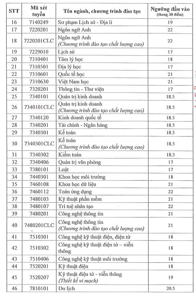 Sư phạm Địa lý, Lịch sử dẫn đầu điểm sàn Trường ĐH Sài Gòn năm 2025 - Ảnh 3.