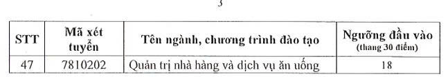 Sư phạm Địa lý, Lịch sử dẫn đầu điểm sàn Trường ĐH Sài Gòn năm 2025 - Ảnh 4.