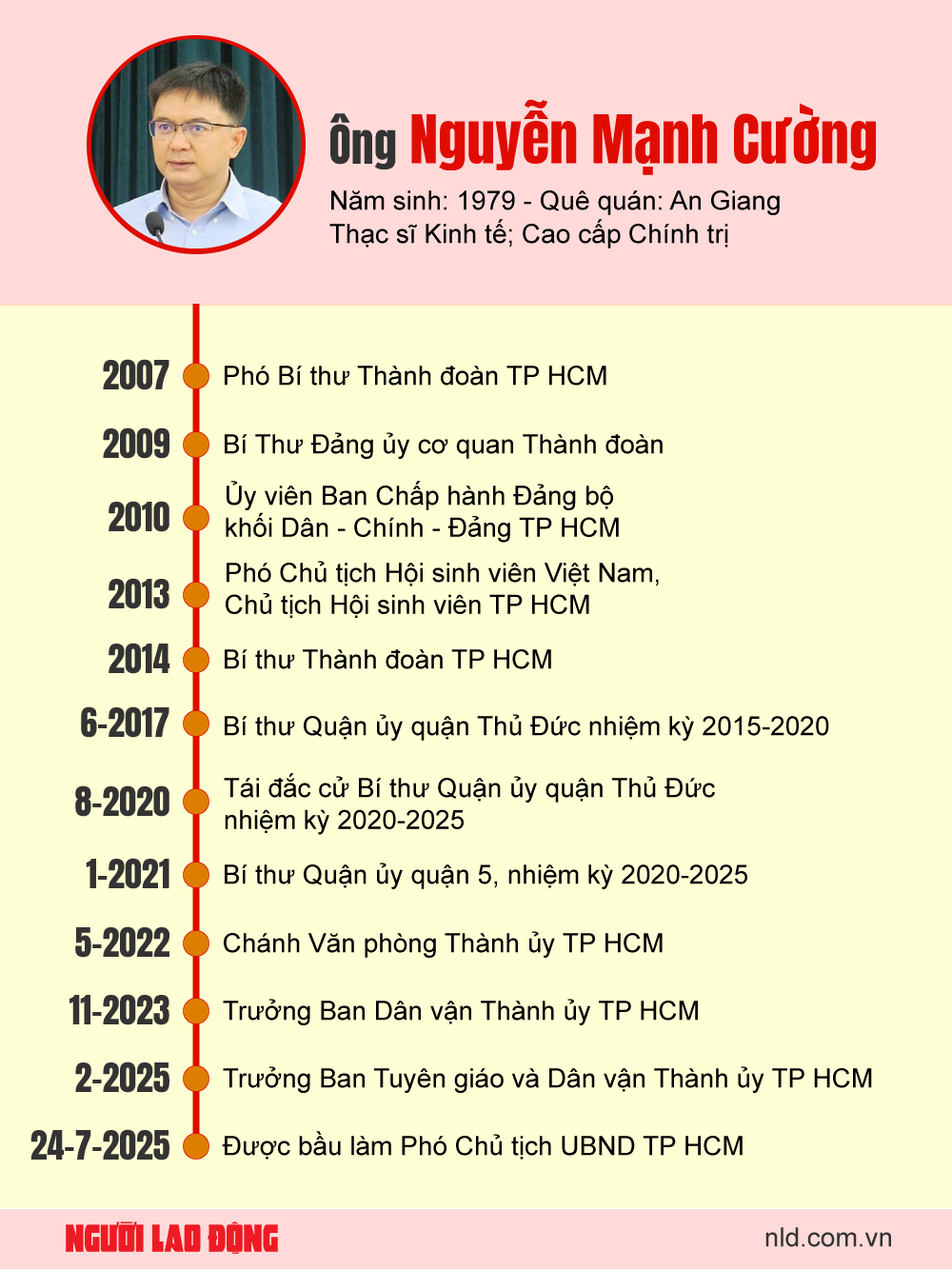 &Ocirc;ng Nguyễn Mạnh Cường được bầu giữ chức Ph&oacute; Chủ tịch UBND TP HCM- Ảnh 2.