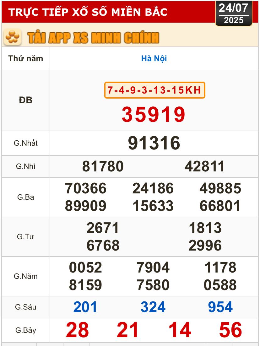 Kết quả xổ số h&ocirc;m nay, 24-7: T&acirc;y Ninh, An Giang, B&igrave;nh Thuận, B&igrave;nh Định, H&agrave; Nội...- Ảnh 3.