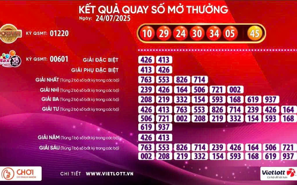 Xổ số Vietlott tiếp tục có vé trúng giải Jackpot 2