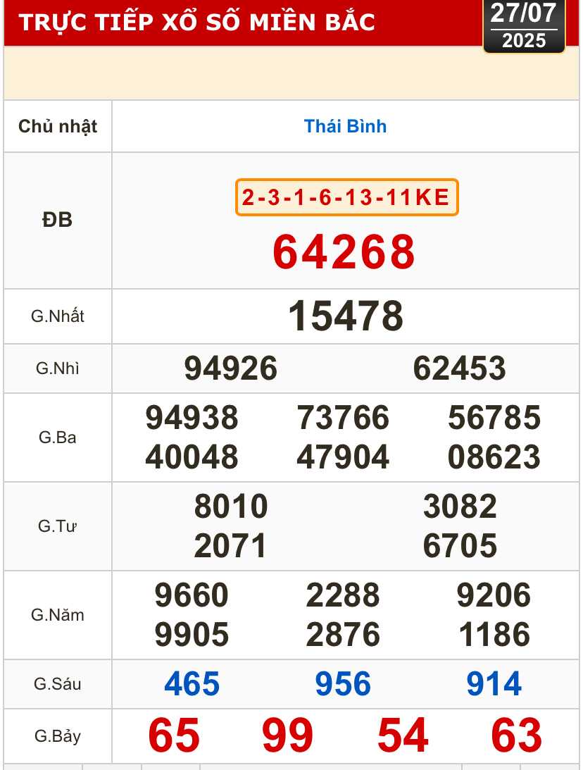 Kết quả xổ số h&ocirc;m nay, 27-7: Tiền Giang, Ki&ecirc;n Giang, Đ&agrave; Lạt, Kh&aacute;nh H&ograve;a, Kon Tum...- Ảnh 3.