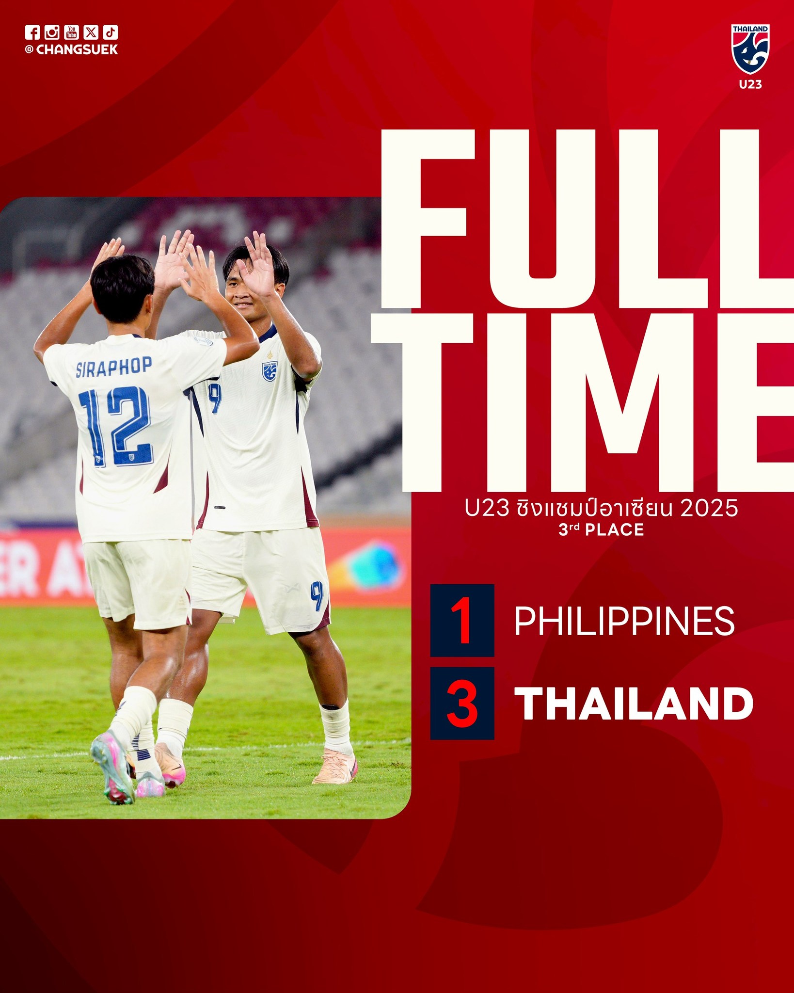 U23 Thái Lan vớt vát danh hiệu giải U23 Đông Nam Á 2025- Ảnh 2.