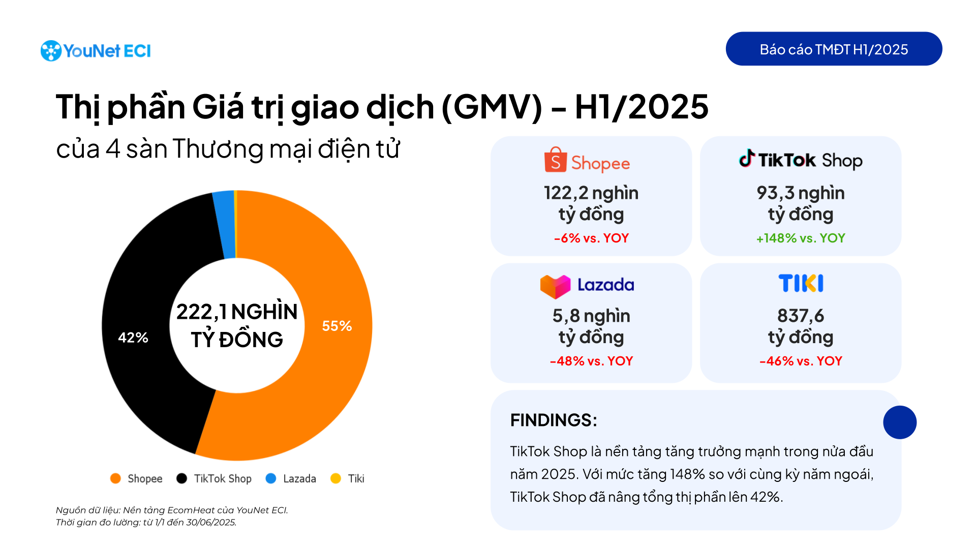 Người Việt mua sắm trực tuyến mỗi ng&agrave;y tới hơn 1.230 tỉ đồng - Ảnh 1.