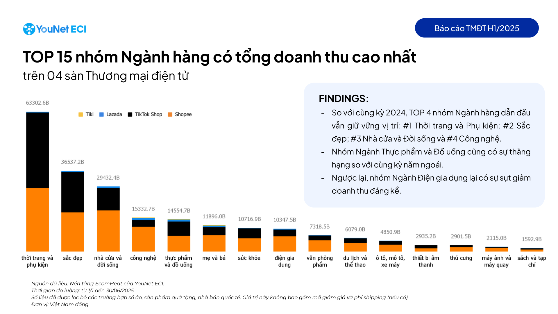 Người Việt mua sắm trực tuyến mỗi ng&agrave;y tới hơn 1.230 tỉ đồng - Ảnh 2.