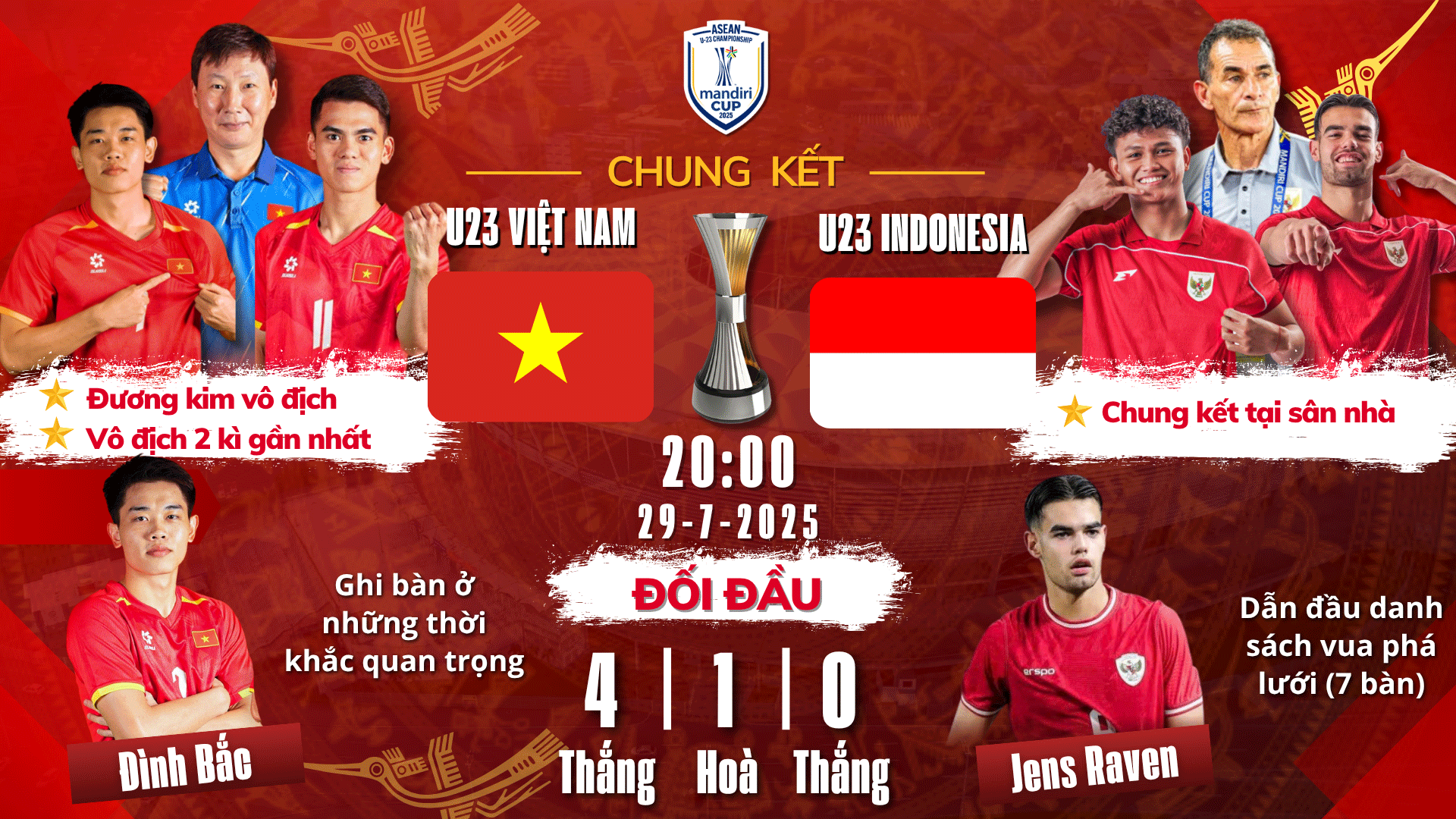 U23 Việt Nam tr&agrave;n đầy cơ hội - Ảnh 1.