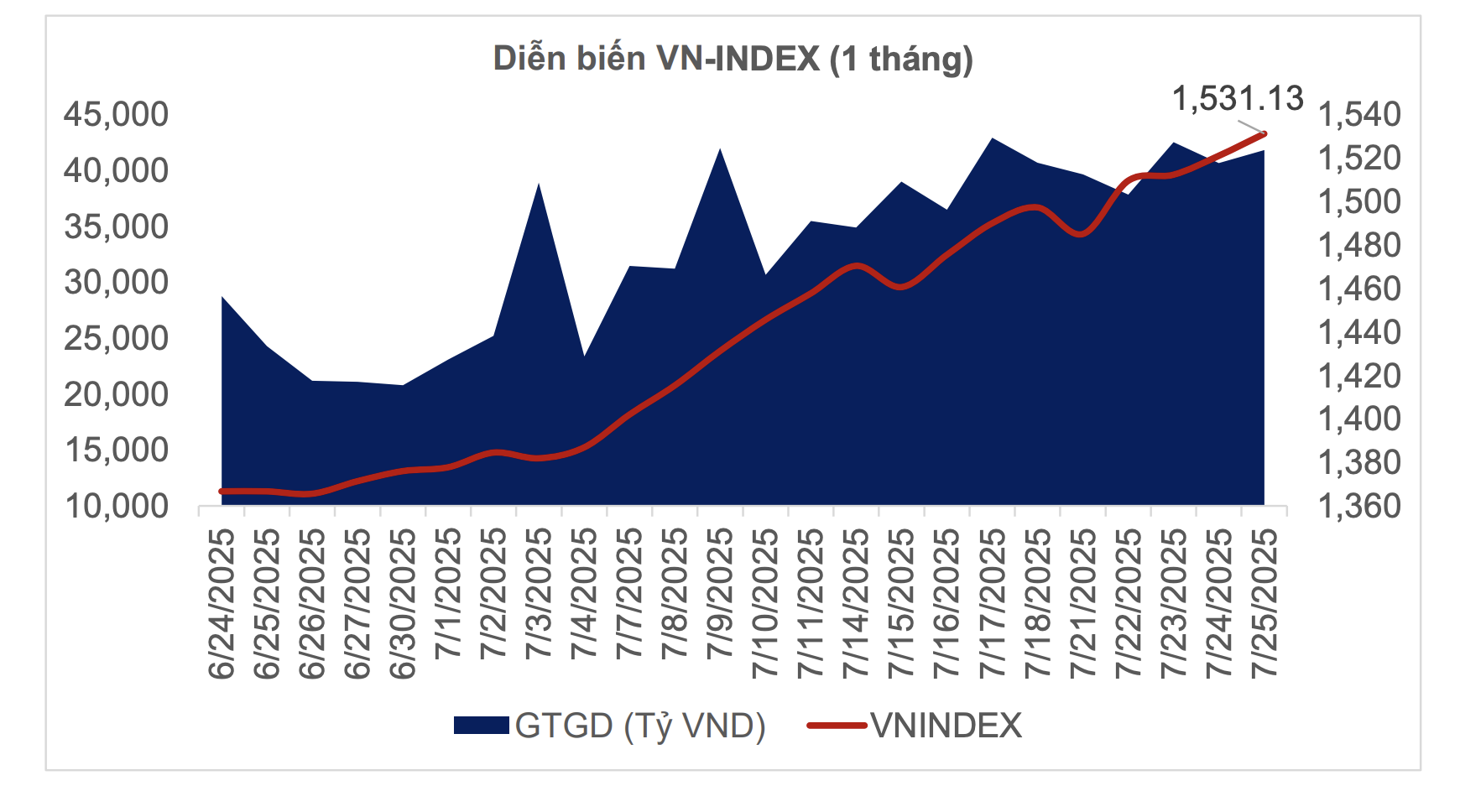 VN-Index c&oacute; thể đạt 1.850 điểm nhưng rủi ro tiềm ẩn l&agrave; g&igrave;? - Ảnh 3.