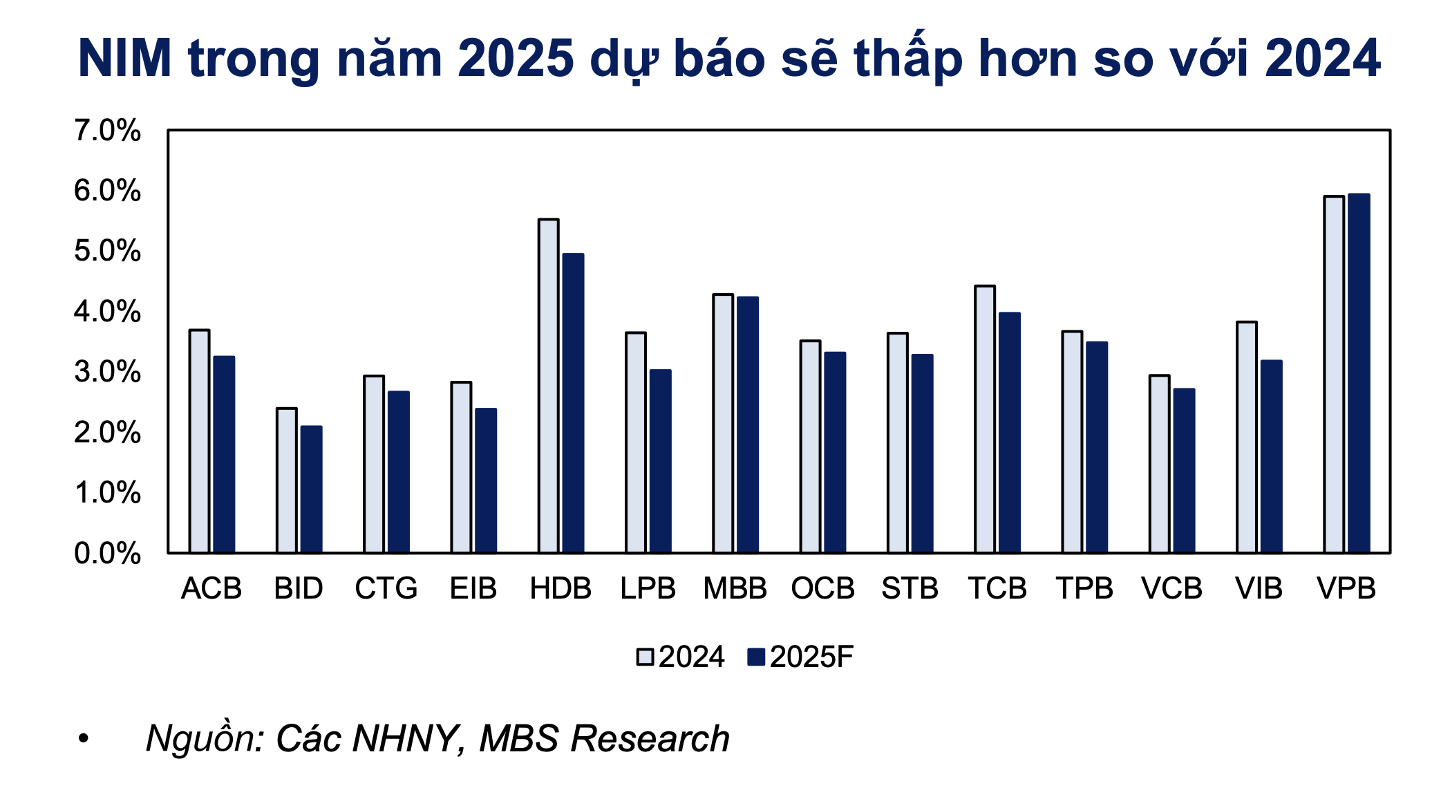 L&atilde;i suất cho vay mua nh&agrave; c&oacute; diễn biến bất ngờ- Ảnh 3.