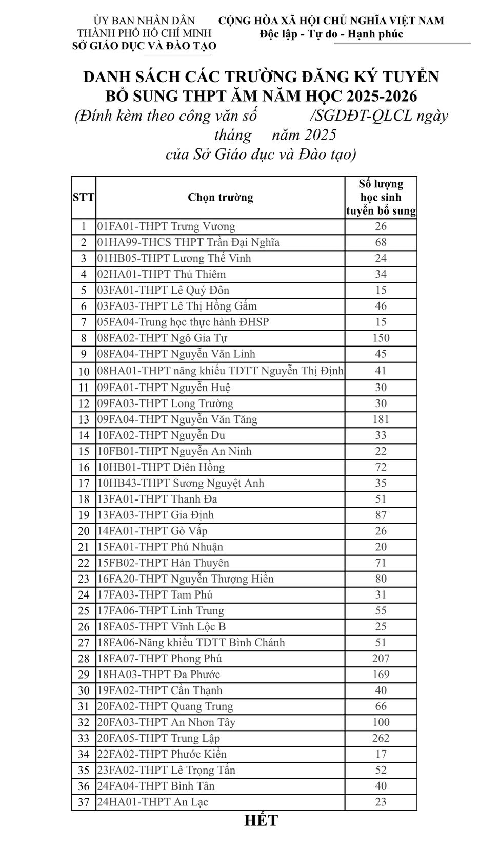 N&Oacute;NG: TP HCM c&ocirc;ng bố chỉ ti&ecirc;u, điều kiện tuyển bổ sung lớp 10- Ảnh 1.