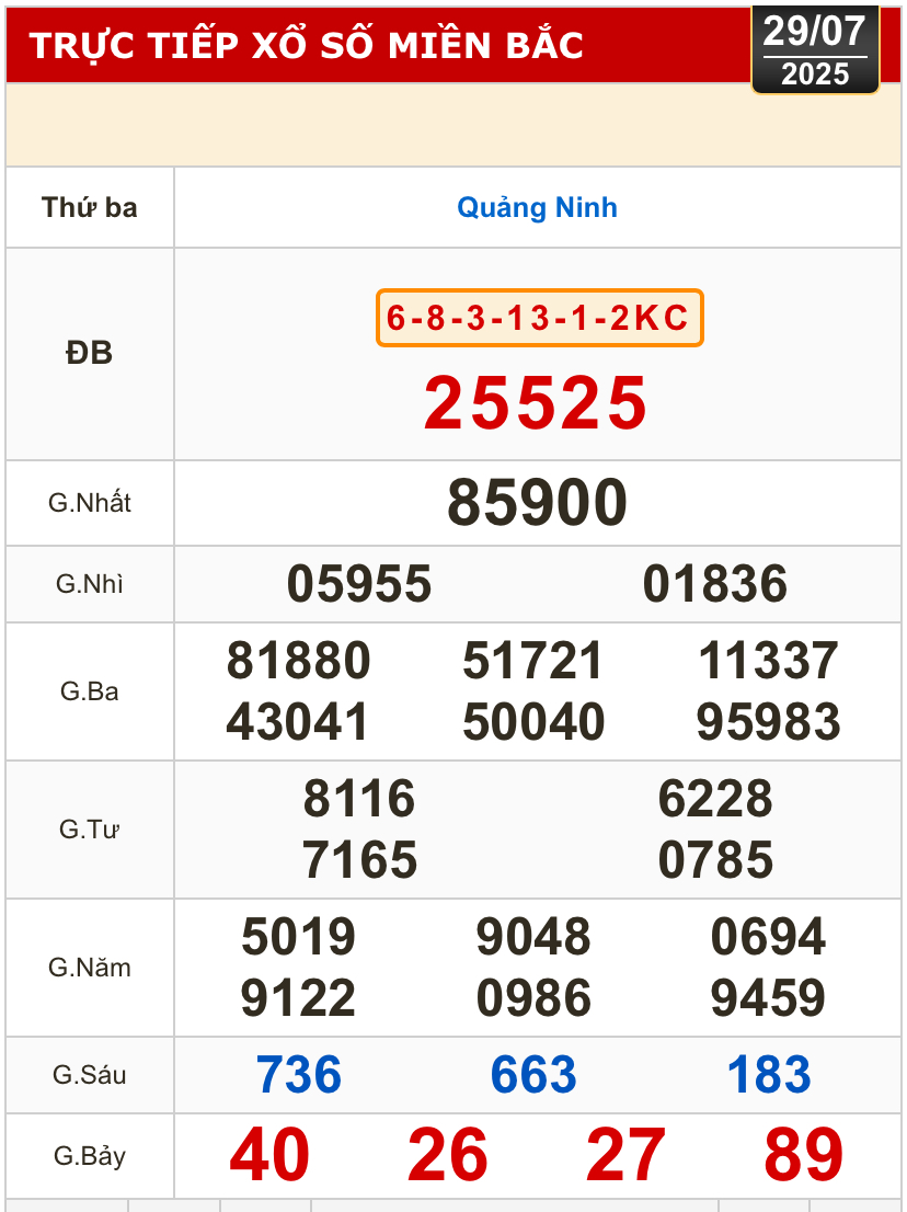 Kết quả xổ số h&ocirc;m nay, 29-7: Bến Tre, B&agrave; Rịa - Vũng T&agrave;u, Bạc Li&ecirc;u, Quảng Nam...- Ảnh 3.