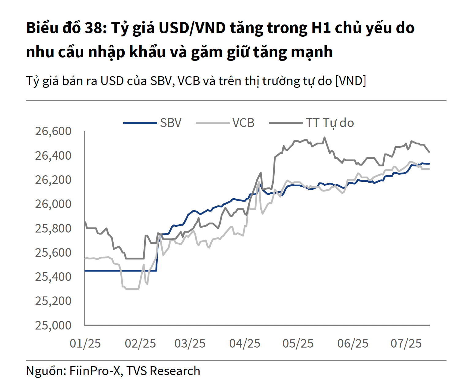 Dự b&aacute;o tỉ gi&aacute; USD / VND mới nhất: Tăng mạnh trong bối cảnh thị trường quốc tế - Ảnh 2.
