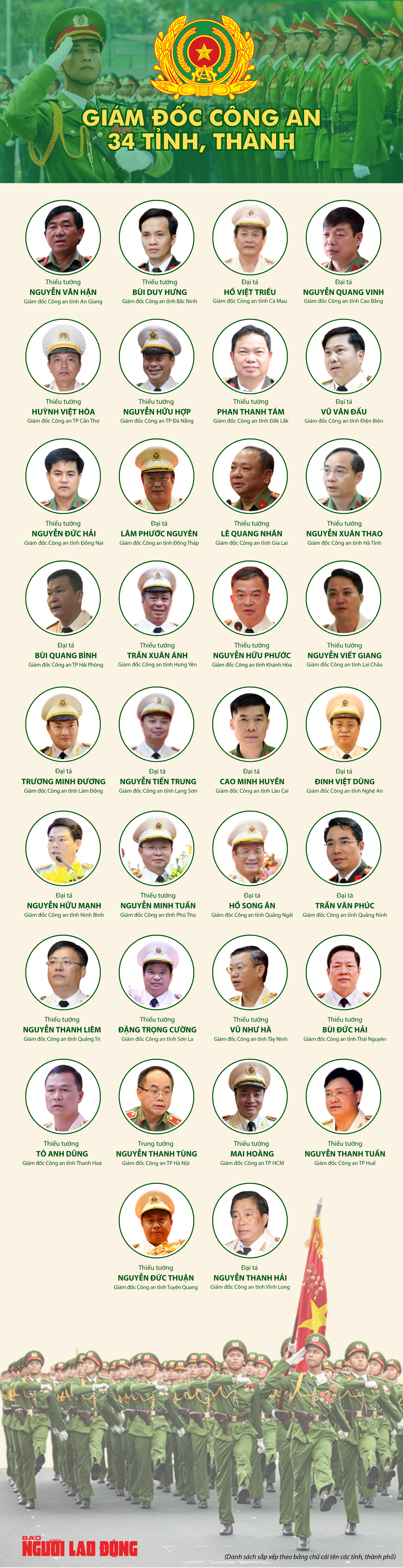 Chân dung 34 giám đốc công an tỉnh, thành phố - Ảnh 1.