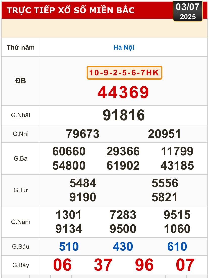 Kết quả xổ số h&ocirc;m nay, 3-7: T&acirc;y Ninh, An Giang, B&igrave;nh Thuận, B&igrave;nh Định, H&agrave; Nội...- Ảnh 3.