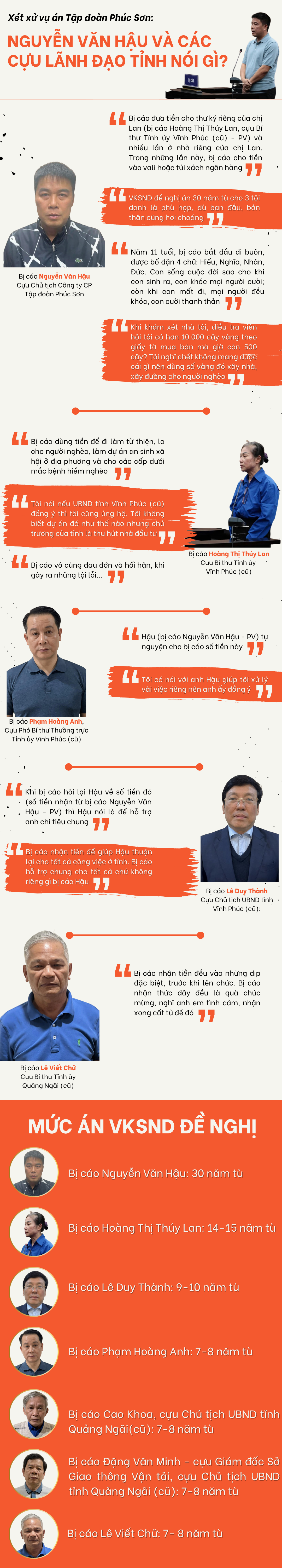 X&eacute;t xử vụ &aacute;n Tập đo&agrave;n Ph&uacute;c Sơn: Nguyễn Văn Hậu v&agrave; c&aacute;c cựu l&atilde;nh đạo tỉnh n&oacute;i g&igrave;?- Ảnh 1.