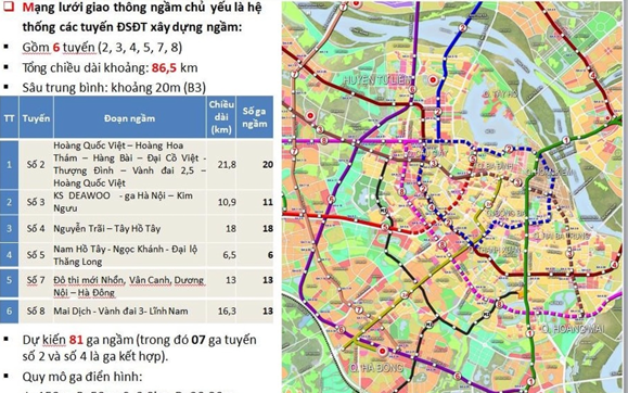 Kh&ocirc;ng gian ngầm - động lực ph&aacute;t triển đ&ocirc; thị H&agrave; Nội