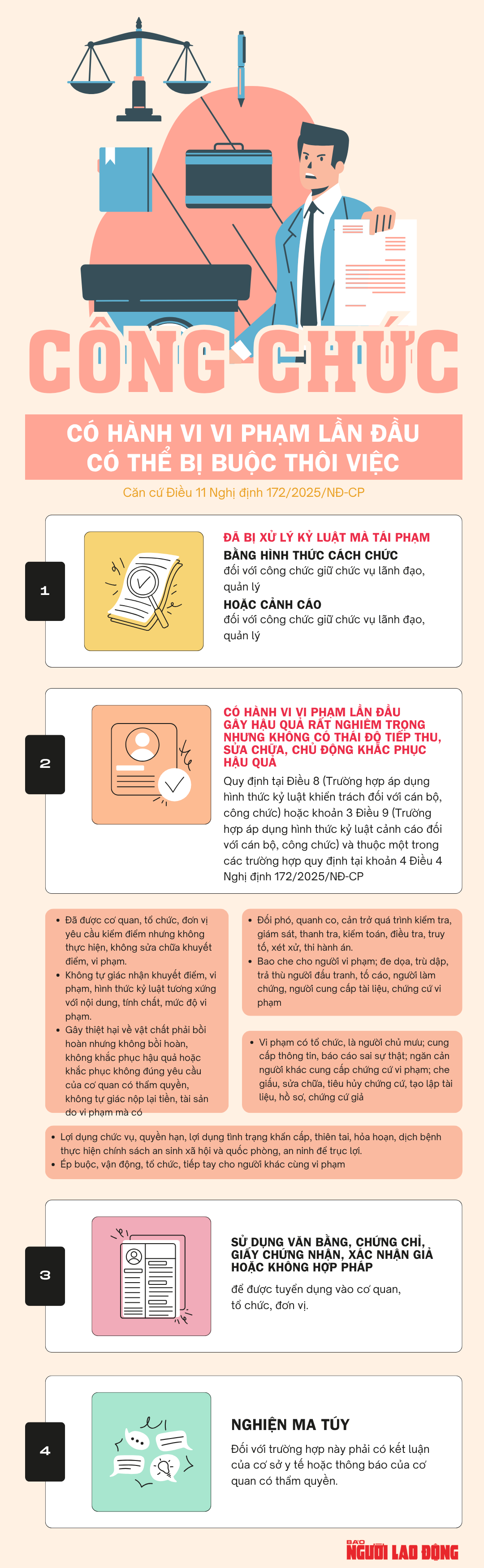 C&ocirc;ng chức c&oacute; h&agrave;nh vi vi phạm lần đầu c&oacute; thể bị buộc th&ocirc;i việc- Ảnh 1.