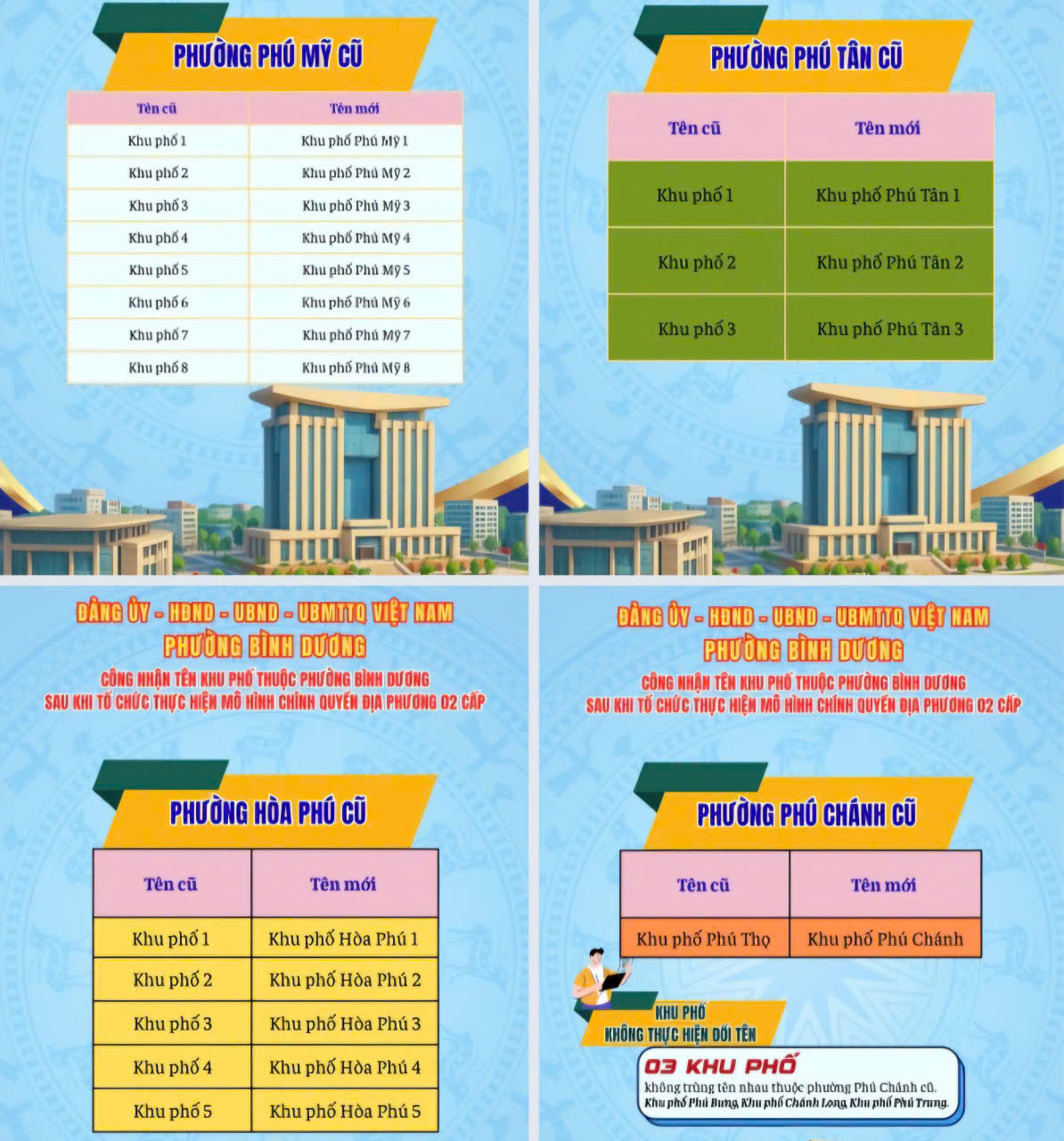 Phường Bình Dương, TP HCM chính thức đổi tên các khu phố- Ảnh 2.