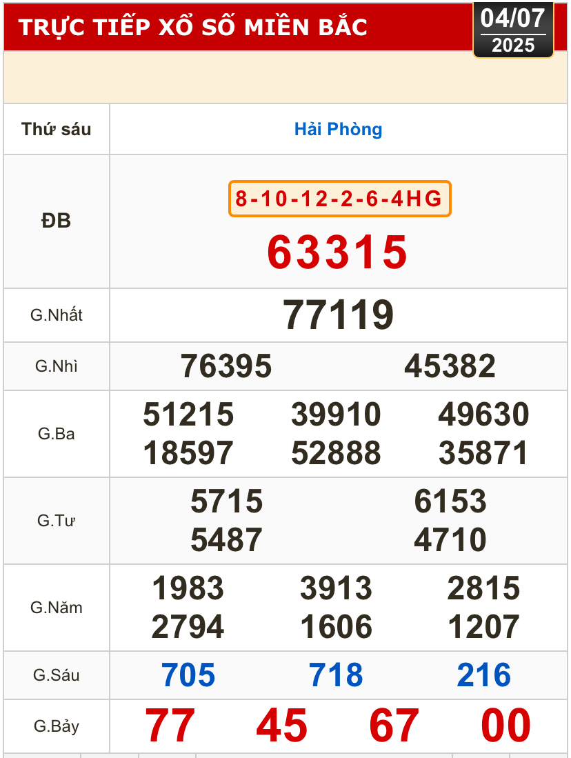 Kết quả xổ số h&ocirc;m nay, 4-7: Vĩnh Long, B&igrave;nh Dương, Tr&agrave; Vinh, Ninh Thuận, Hải Ph&ograve;ng...- Ảnh 3.