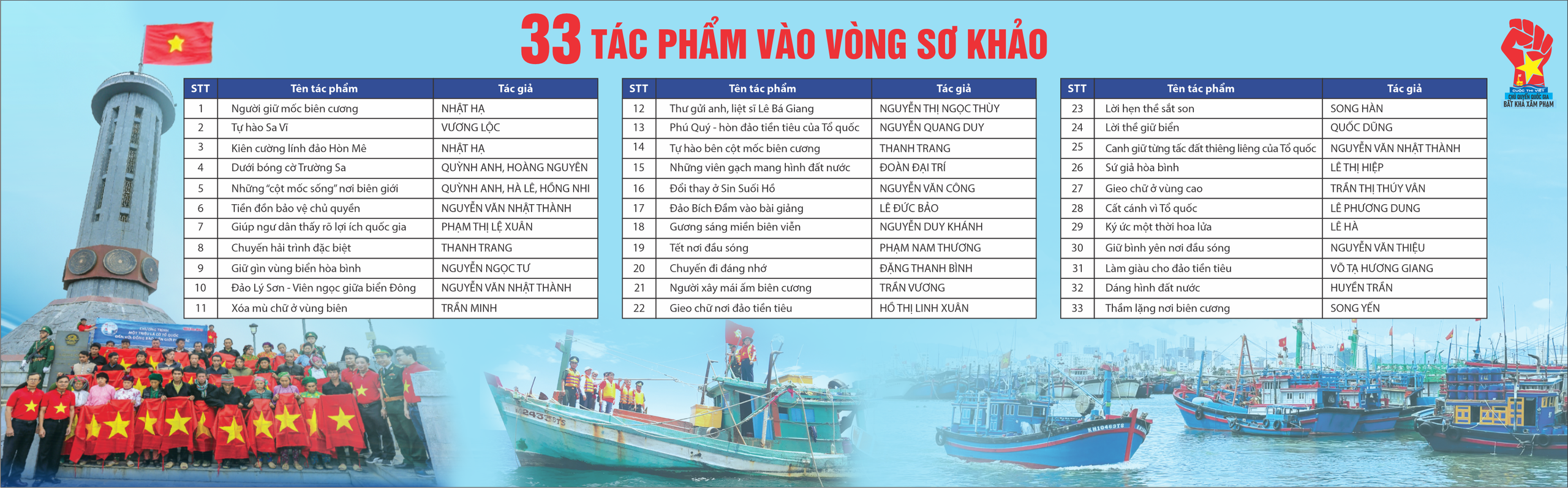 Lan tỏa t&igrave;nh y&ecirc;u Tổ quốc - Ảnh 2.