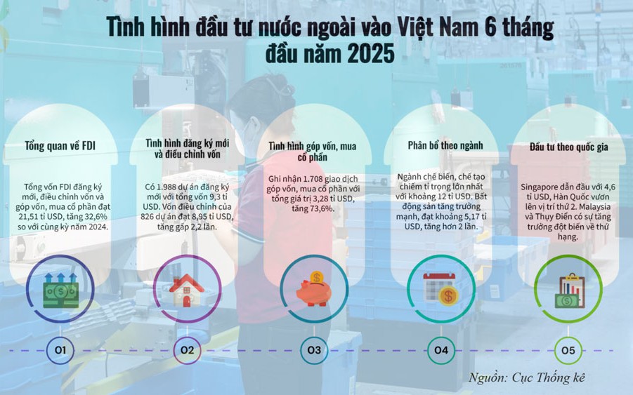 Thu hút vốn FDI chất lượng - Ảnh 3.