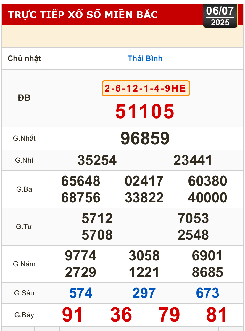 Kết quả xổ số h&ocirc;m nay, 6-7: Tiền Giang, Ki&ecirc;n Giang, Đ&agrave; Lạt, Kh&aacute;nh H&ograve;a, Kon Tum...- Ảnh 3.