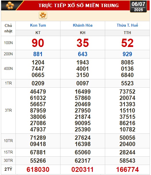 Kết quả xổ số h&ocirc;m nay, 6-7: Tiền Giang, Ki&ecirc;n Giang, Đ&agrave; Lạt, Kh&aacute;nh H&ograve;a, Kon Tum...- Ảnh 2.