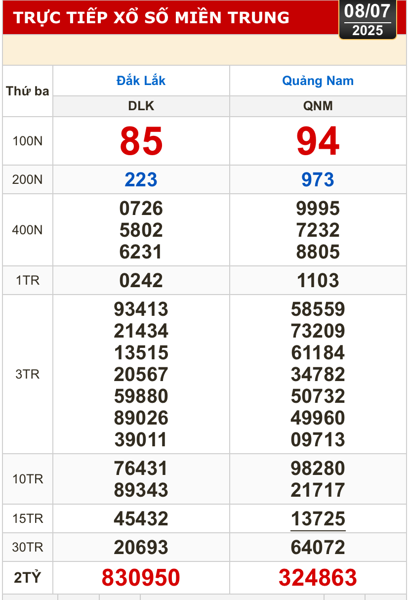 Kết quả xổ số h&ocirc;m nay, 8-7: Bến Tre, B&agrave; Rịa - Vũng T&agrave;u, Bạc Li&ecirc;u, Quảng Nam...- Ảnh 2.