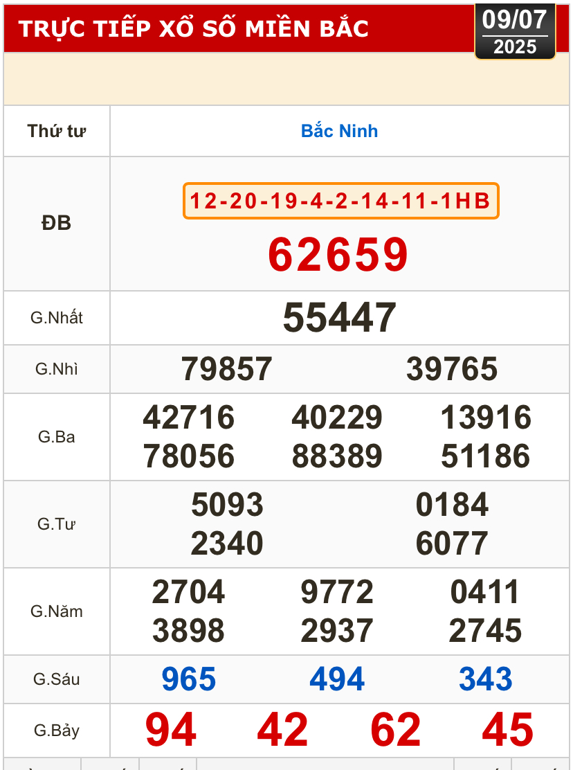 Kết quả xổ số h&ocirc;m nay, 9-7: Đồng Nai, Cần Thơ, S&oacute;c Trăng, Đ&agrave; Nẵng, Kh&aacute;nh H&ograve;a...- Ảnh 3.