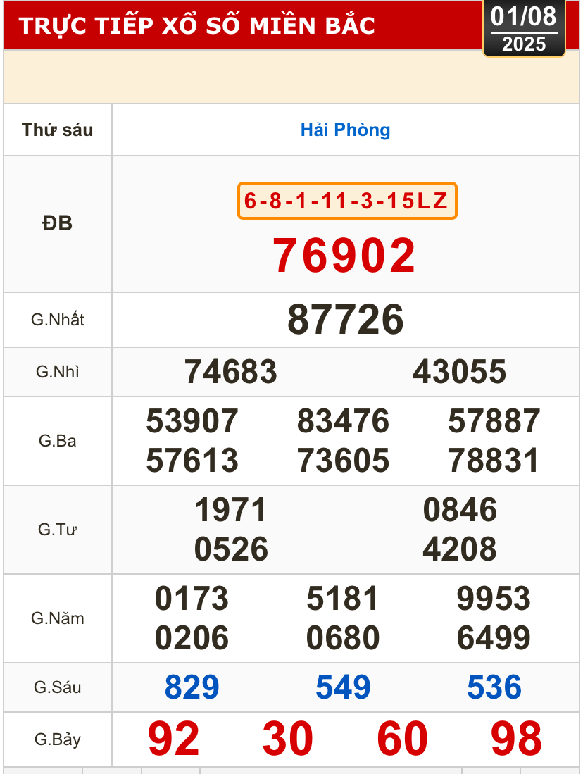 Kết quả xổ số h&ocirc;m nay, 1-8: Vĩnh Long, B&igrave;nh Dương, Tr&agrave; Vinh, Ninh Thuận, Hải Ph&ograve;ng...- Ảnh 3.