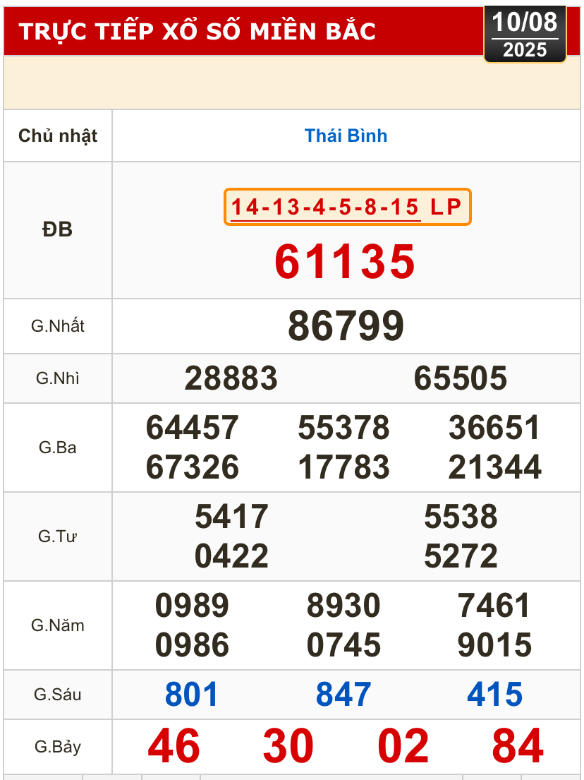 Kết quả xổ số h&ocirc;m nay, 10-8: Tiền Giang, Ki&ecirc;n Giang, Đ&agrave; Lạt, Kh&aacute;nh H&ograve;a, Kon Tum...- Ảnh 3.