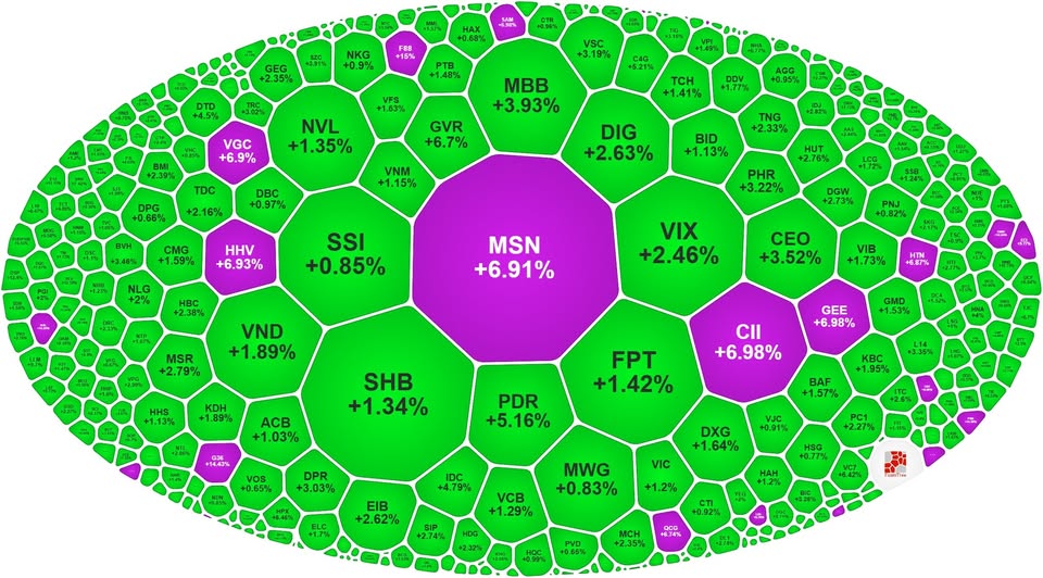 VN-Index chạm mốc lịch sử 1.600 điểmTâm lý nhà đầu tư giao dịch ra sao? - Ảnh 2.