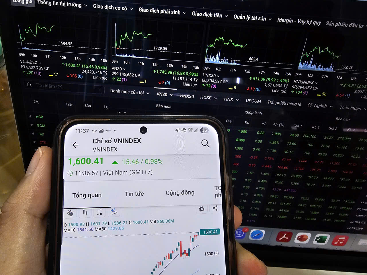 VN-Index chạm mốc lịch sử 1.600 điểmTâm lý nhà đầu tư giao dịch ra sao? - Ảnh 1.