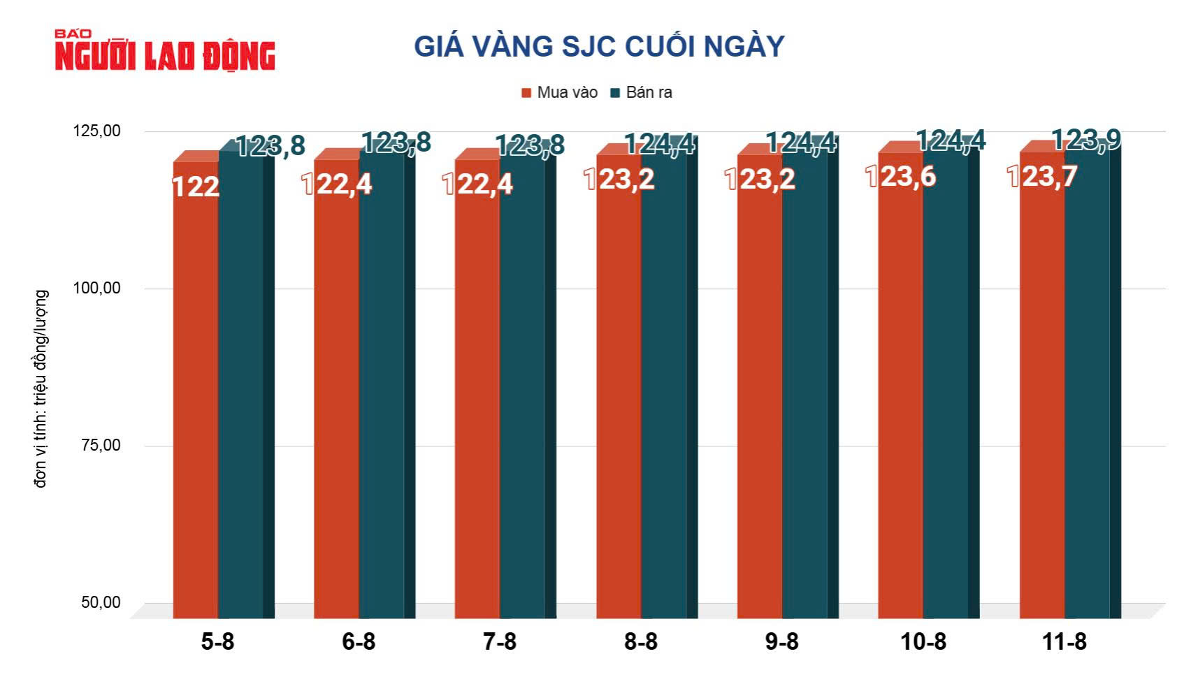 Gi&aacute; v&agrave;ng h&ocirc;m nay 12-8: Đảo chiều giảm mạnh sau tuy&ecirc;n bố miễn thuế của Tổng thống Donald Trump  - Ảnh 2.