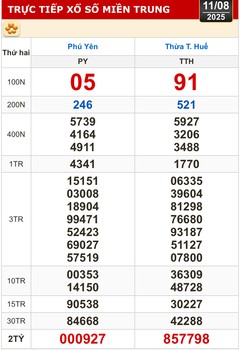 Kết quả xổ số h&ocirc;m nay, 11-8: TP HCM, Đồng Th&aacute;p, C&agrave; Mau, Huế, H&agrave; Nội...- Ảnh 2.