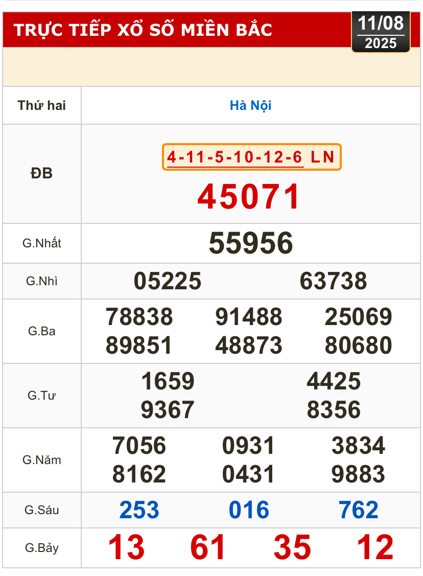 Kết quả xổ số h&ocirc;m nay, 11-8: TP HCM, Đồng Th&aacute;p, C&agrave; Mau, Huế, H&agrave; Nội...- Ảnh 3.