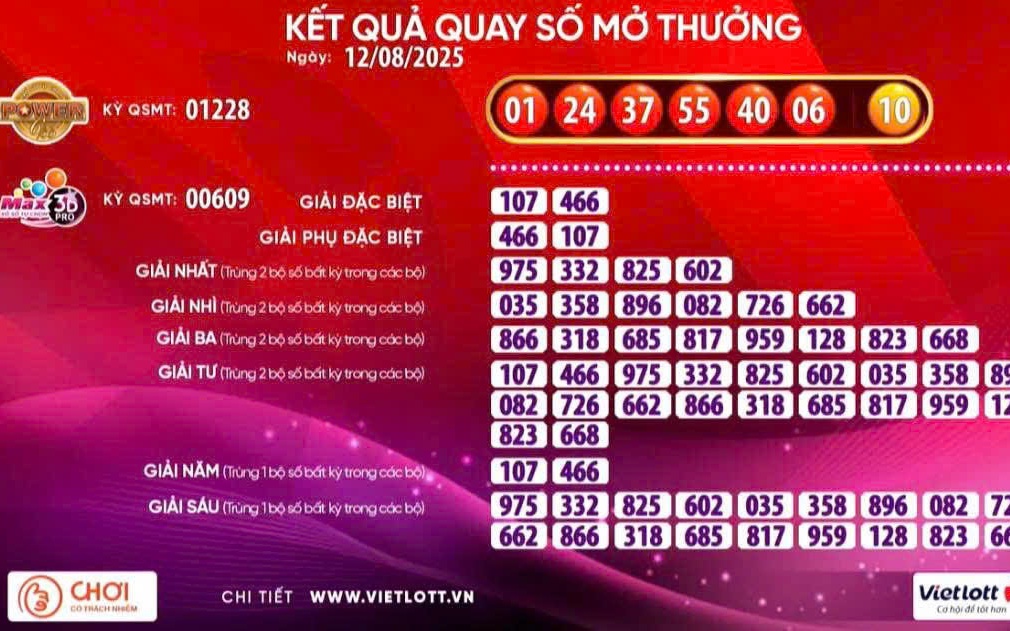 Giải Jackpot 2 của xổ số Vietlott lại có vé trúng
