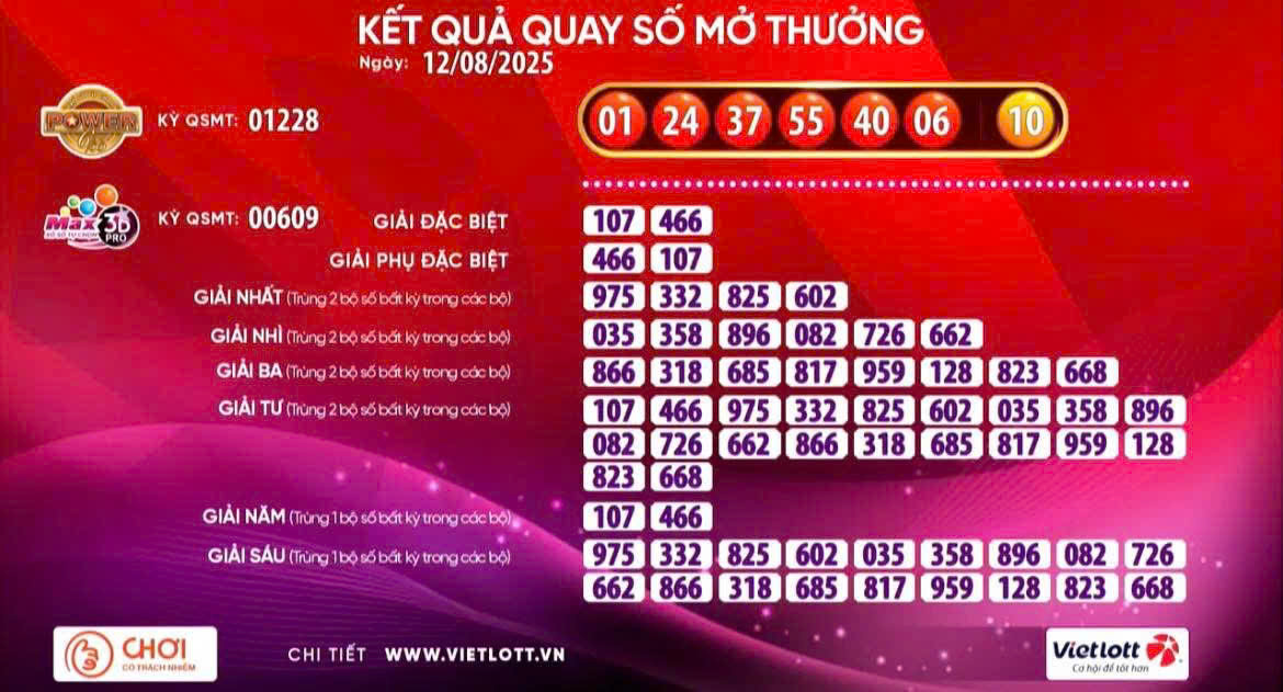 Giải Jackpot 2 của xổ số Vietlott lại c&oacute; v&eacute; tr&uacute;ng- Ảnh 1.