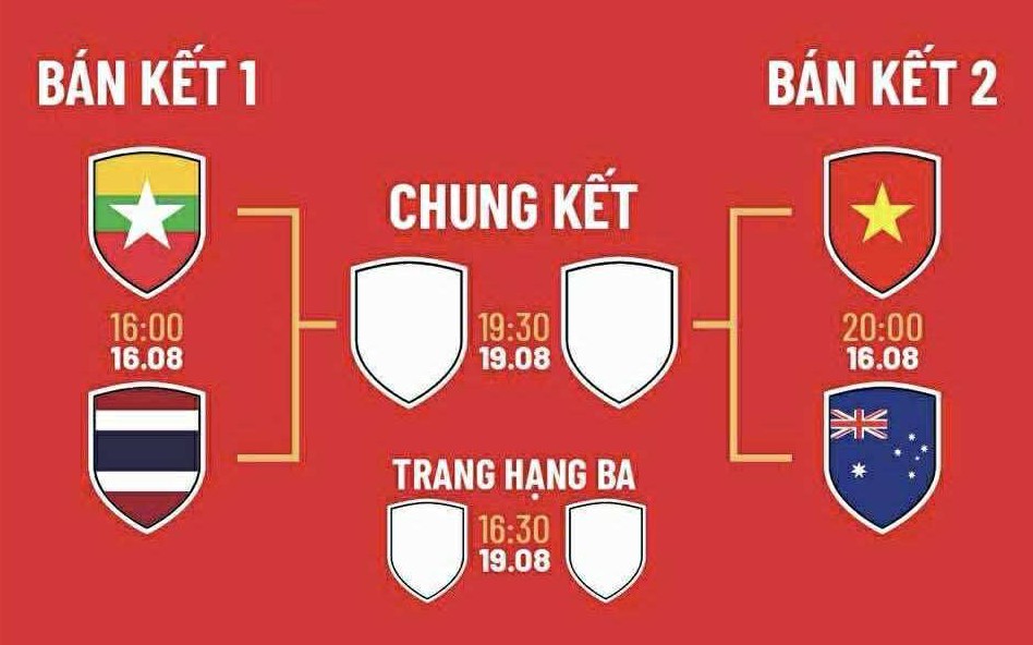 Xác định đối thủ của tuyển nữ Việt Nam tại bán kết ASEAN Cup