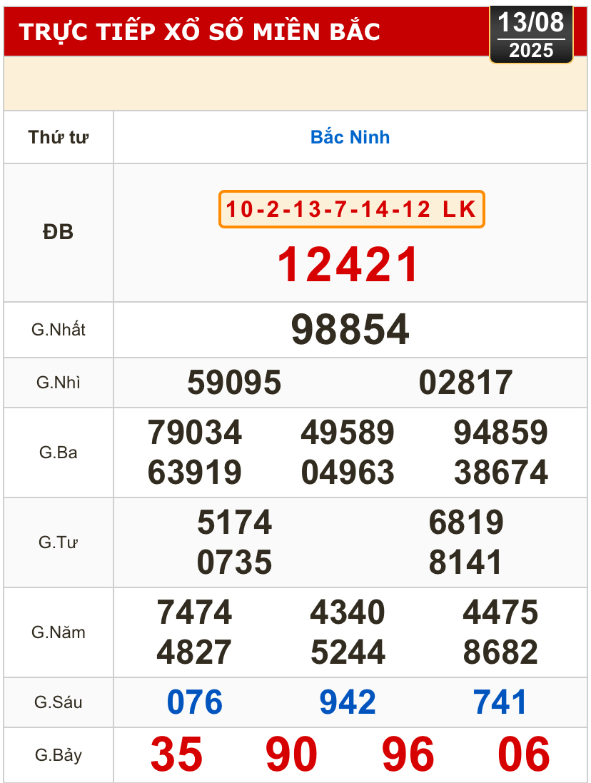 Kết quả xổ số h&ocirc;m nay, 13-8: Đồng Nai, Cần Thơ, S&oacute;c Trăng, Đ&agrave; Nẵng, Kh&aacute;nh H&ograve;a...- Ảnh 3.