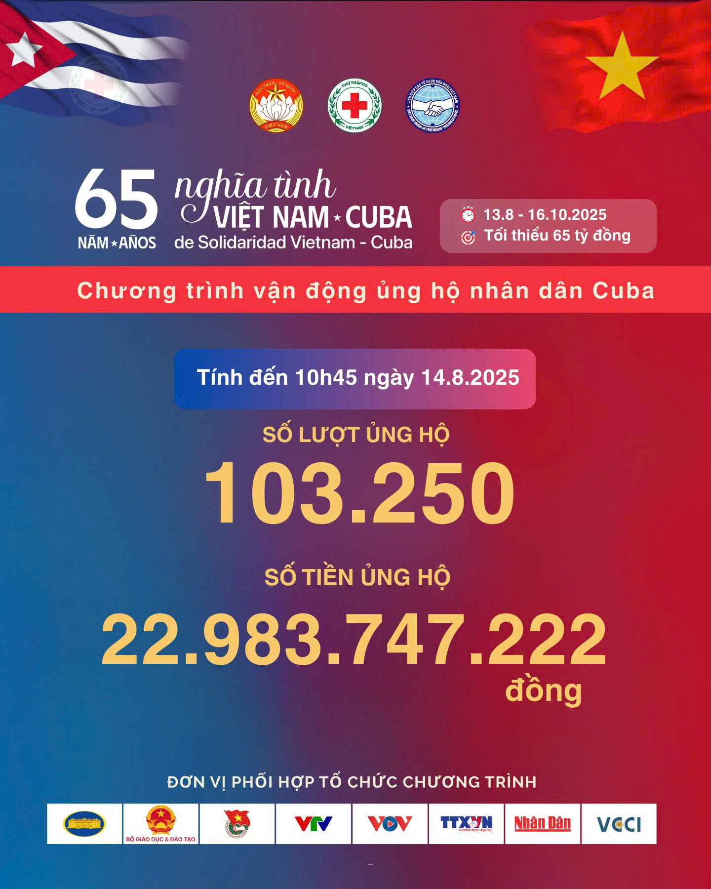 H&agrave;ng trăm ng&agrave;n lượt ủng hộ nh&acirc;n d&acirc;n Cuba với số tiền ấn tượng - Ảnh 1.