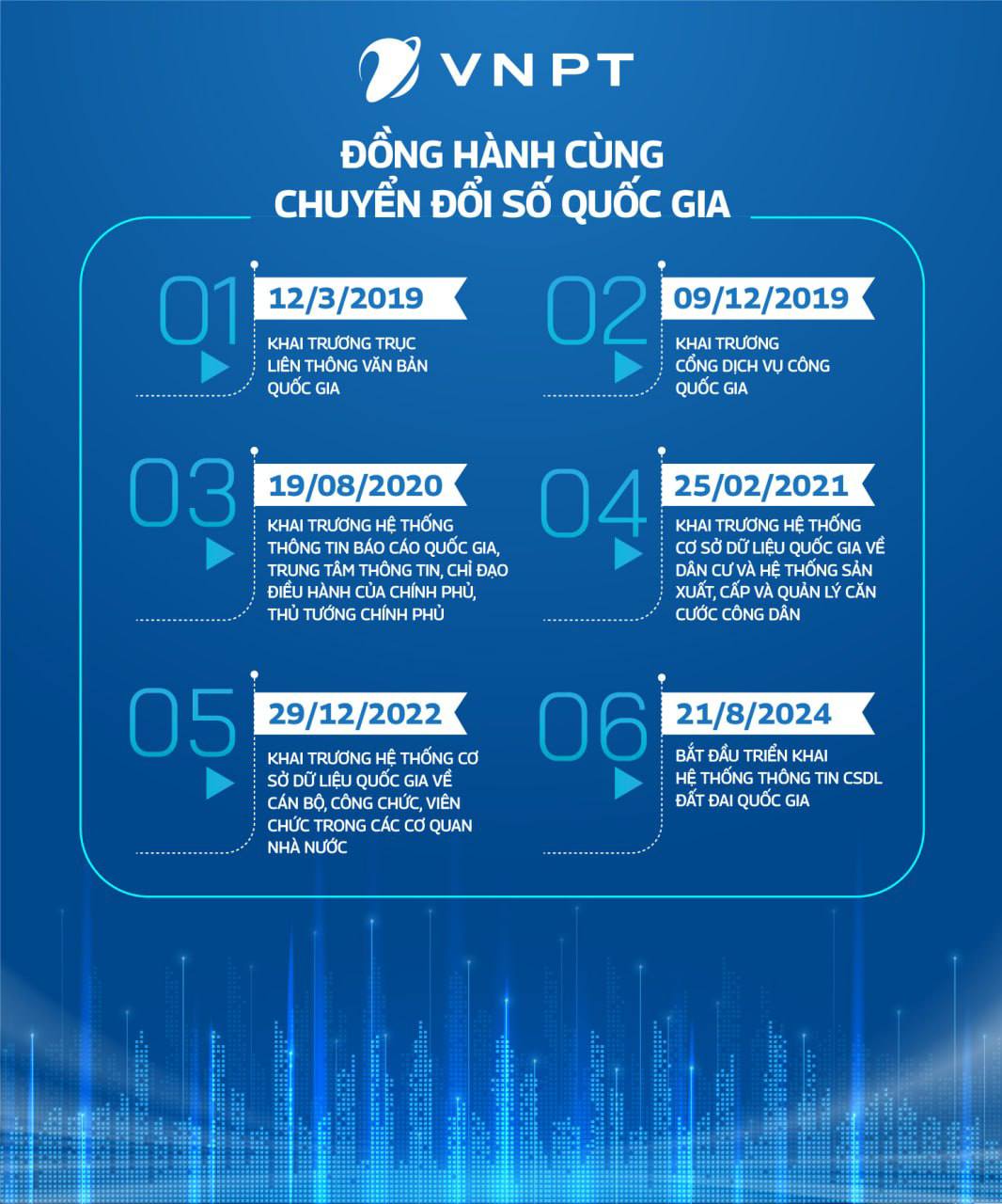 VNPT lu&ocirc;n thắp s&aacute;ng ngọn lửa truyền thống ti&ecirc;n phong- Ảnh 3.