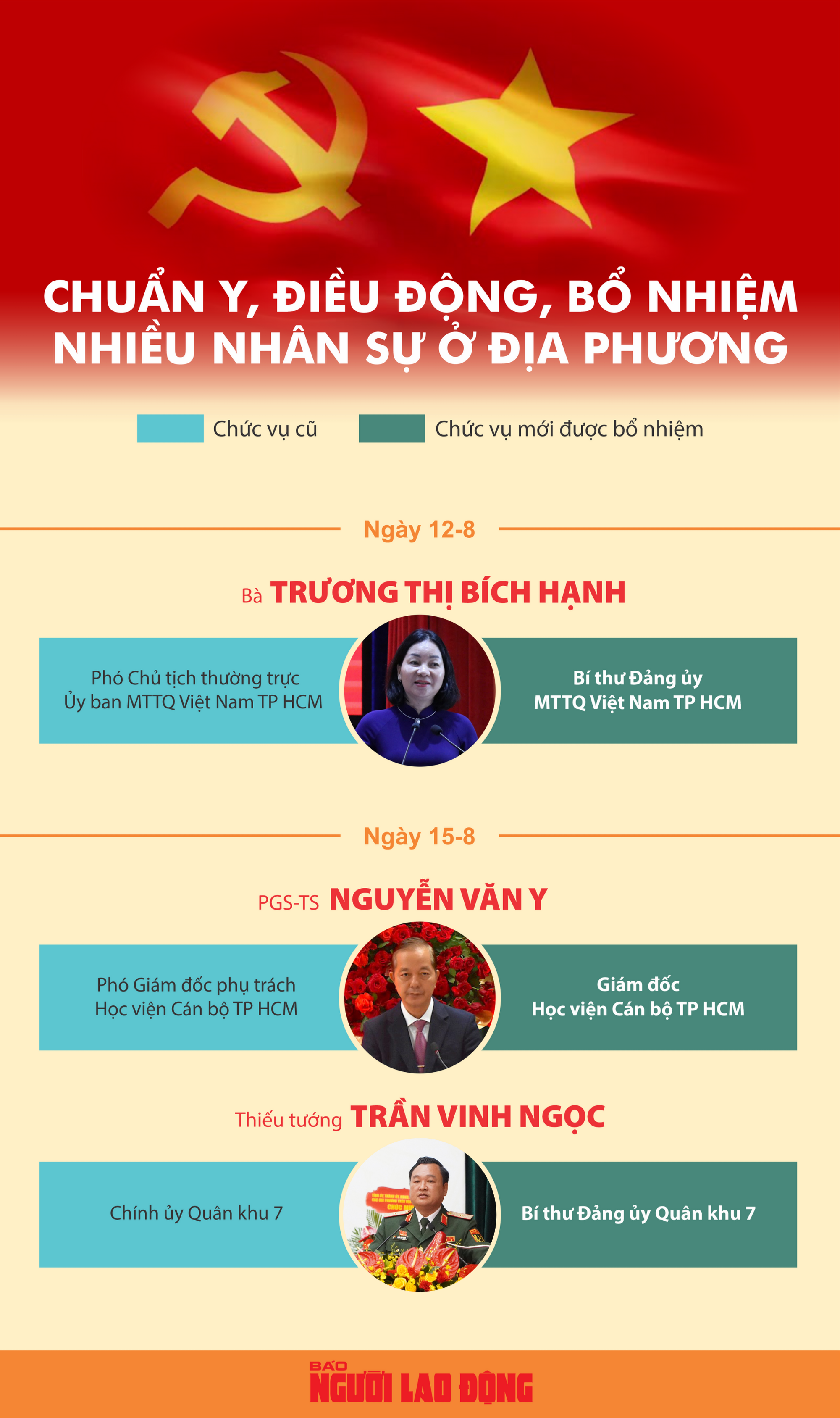Chuẩn y, bổ nhiệm 3 nh&acirc;n sự- Ảnh 1.
