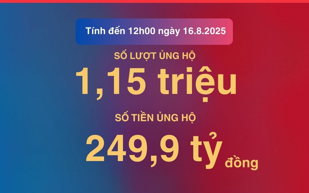1,15 triệu lượt người ủng hộ gần 250 tỉ đồng dành tặng nhân dân Cuba