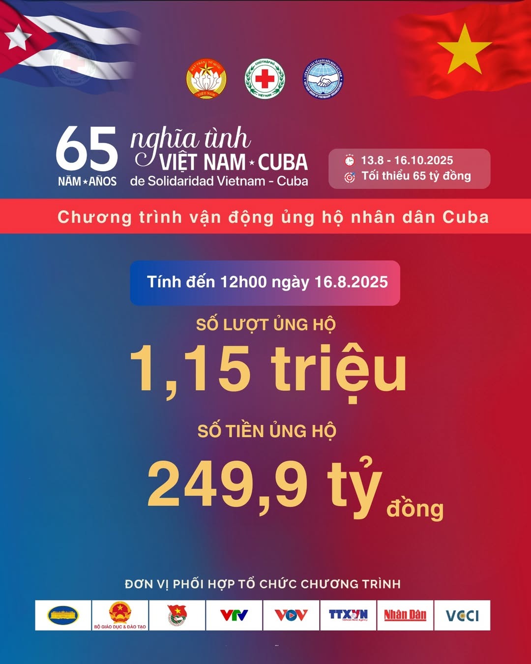 1,15 triệu lượt người ủng hộ gần 250 tỉ đồng d&agrave;nh tặng nh&acirc;n d&acirc;n Cuba- Ảnh 1.