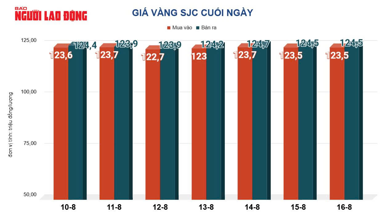 Giá vàng hôm nay 18 - 8: Dự báo tăng trưởng và xu hướng Trên thị trường quốc tế - Ảnh 3.